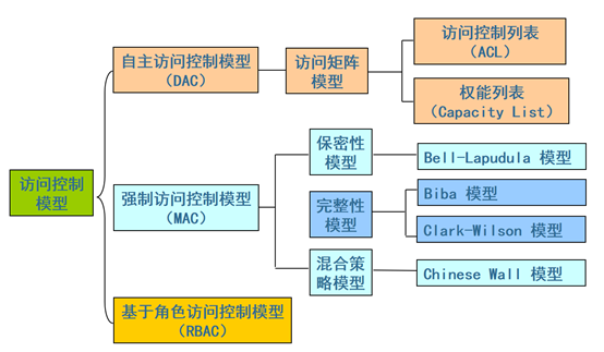 CISP内容摘录-图形版（适合中高阶读者使用）