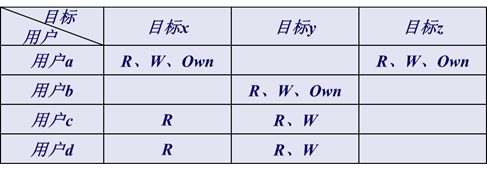 CISP内容摘录-图形版（适合中高阶读者使用）