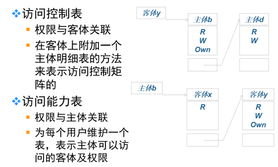 CISP内容摘录-图形版（适合中高阶读者使用）