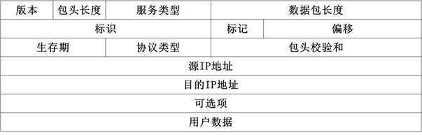 CISP内容摘录-图形版（适合中高阶读者使用）