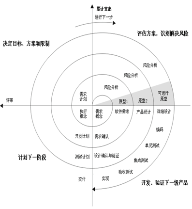 CISP内容摘录-图形版（适合中高阶读者使用）