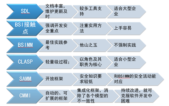 CISP内容摘录-图形版（适合中高阶读者使用）