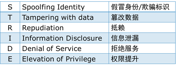 CISP内容摘录-图形版（适合中高阶读者使用）