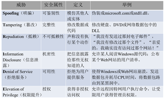 CISP内容摘录-图形版（适合中高阶读者使用）