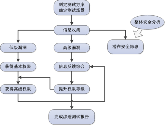 CISP内容摘录-图形版（适合中高阶读者使用）