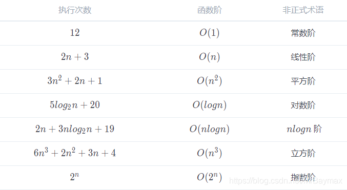 常见时间复杂度