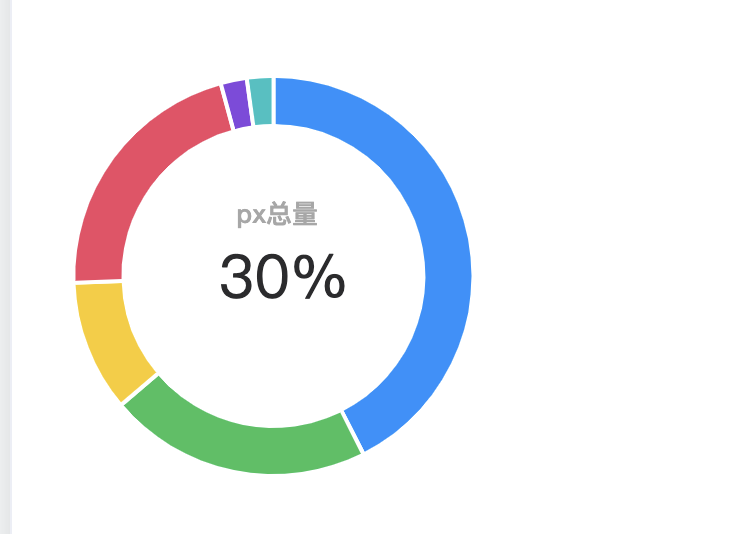 echarts 小技巧,当我需要点击echart图标标题或者其他内容时,如何设置