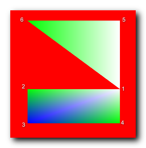 【OpenGL】十八、OpenGL 绘制多边形  ( 绘制 GL_POLYGON 模式多边形 )