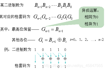 格雷码公式