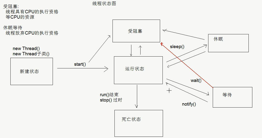 java多線程二十六多線程運行原理主線程thread類創建線程的兩種方式