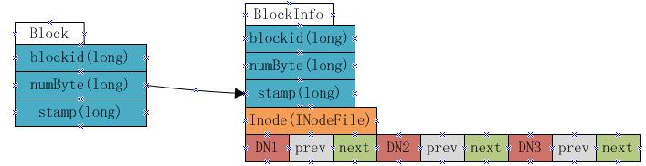 BlocksMap