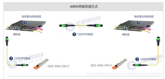 400G单模连接方式