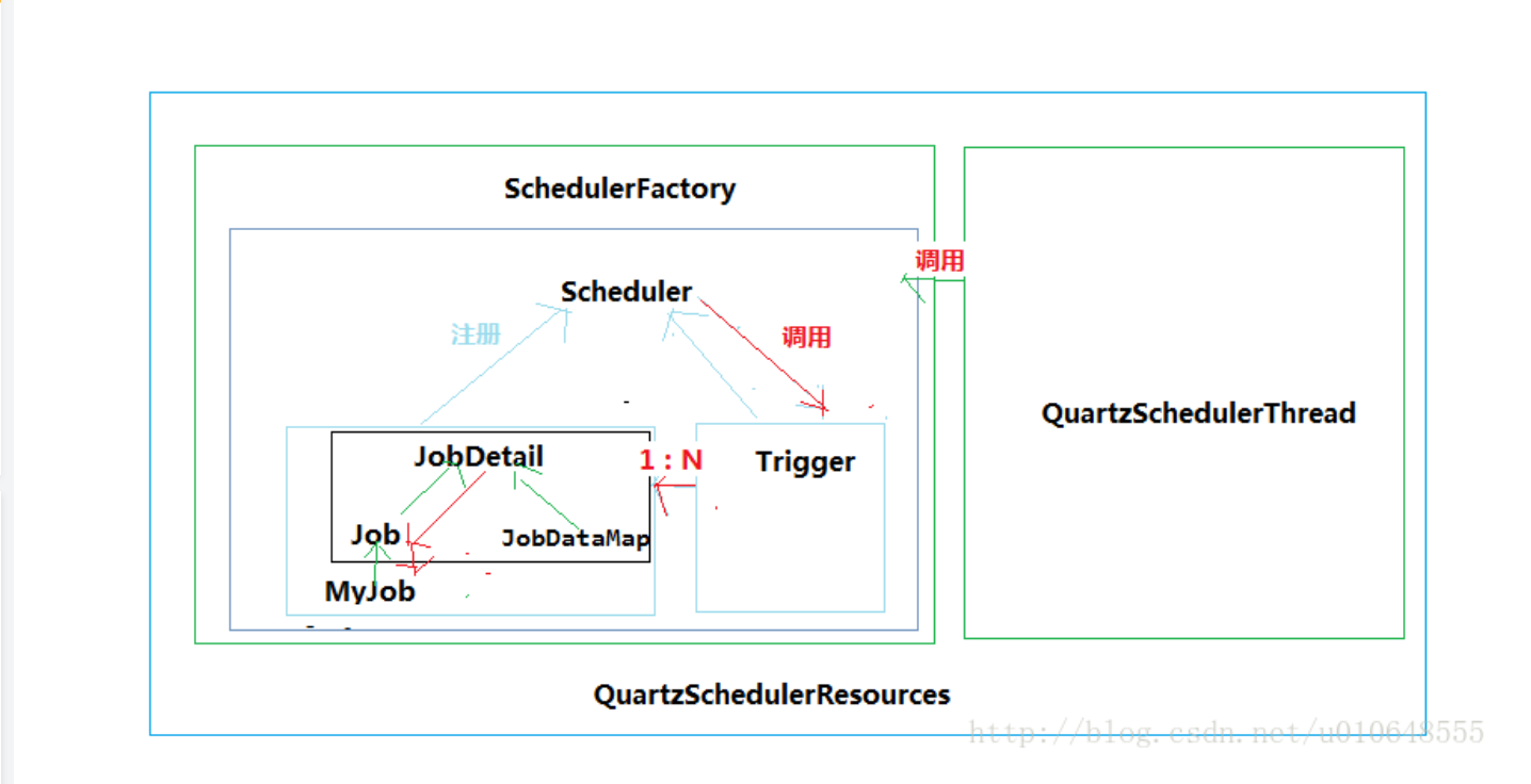 使用Quartz的4种方式_quartz 使用-CSDN博客