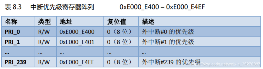 [外链图片转存失败,源站可能有防盗链机制,建议将图片保存下来直接上传(img-LiMR8DQb-1611110514033)(en-resource://database/588:1)]