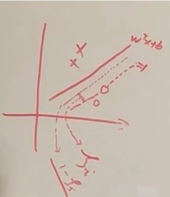 机器学习-白板推导系列(六)(1)-支持向量机SVM（Support Vector Machine）