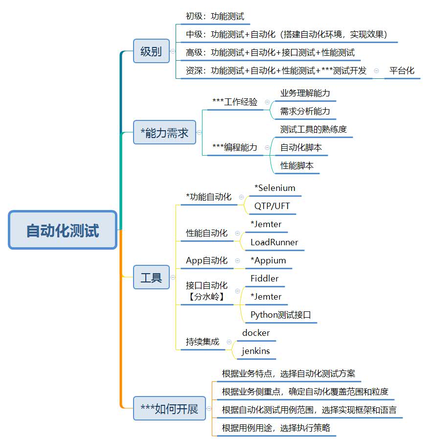 monkey測試常用命令_零基礎monkey測試教程_monkey自動化測試工具
