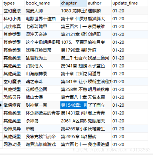 使用pycharm爬取小说网站内容并且上传至mysql