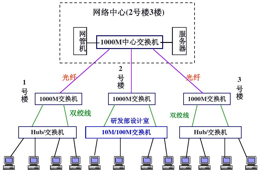  局域網(wǎng)劃分_局域網(wǎng)劃分方法有哪些