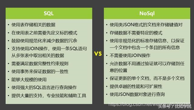 NoSQL和SQL区别_sql和nosql的区别-CSDN博客