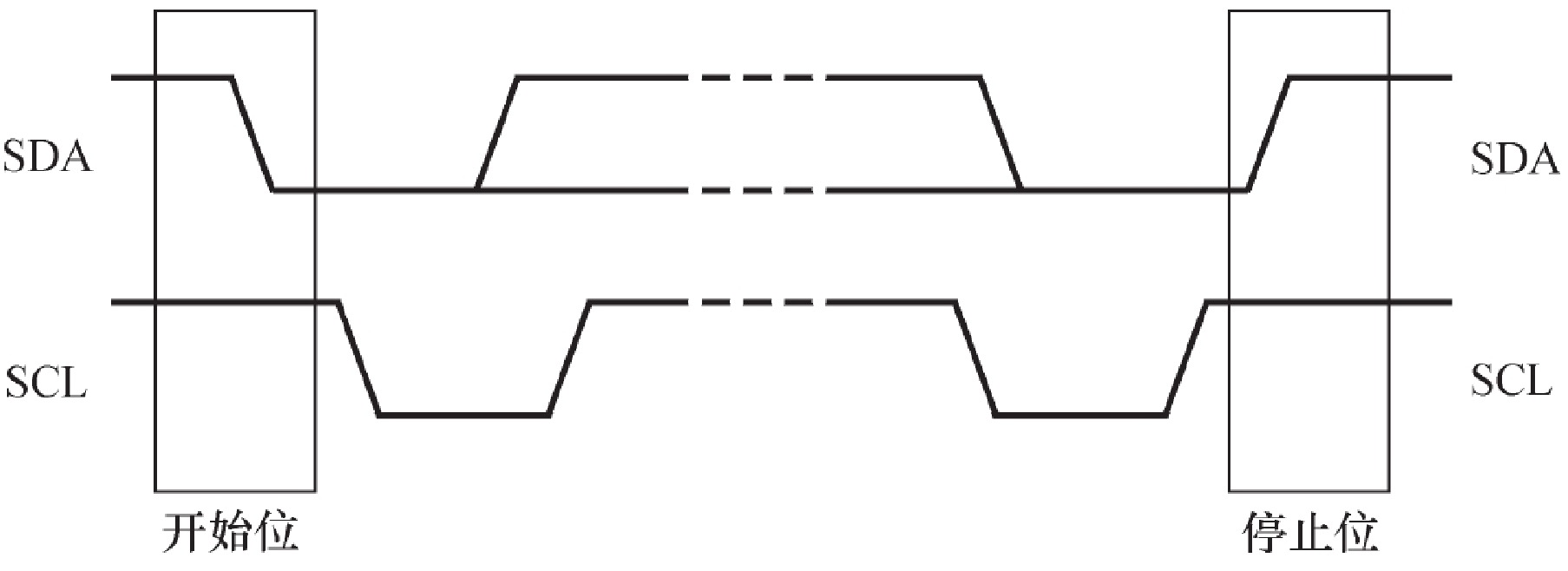 I2c 3. Scl i2c форма сигнала. mcu форма сигнала scl i2c. сигнал sda шины i2c. i2c интерфейс описание.