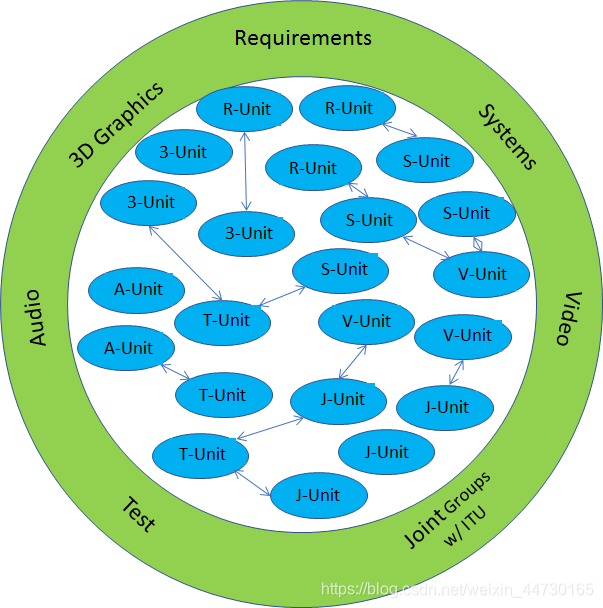 图9 –平面MPEG组织