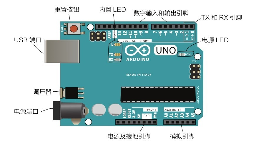 Arduino有关电路图解释,图片收集,以备后用_arduino电路图-CSDN博客