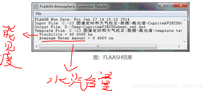 图FLAASH