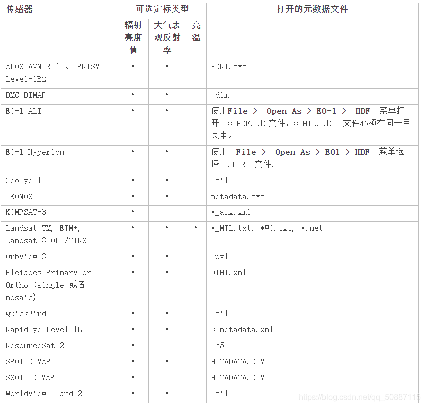 表2.1 Radiometric Calibration工具自动识别的数据类型