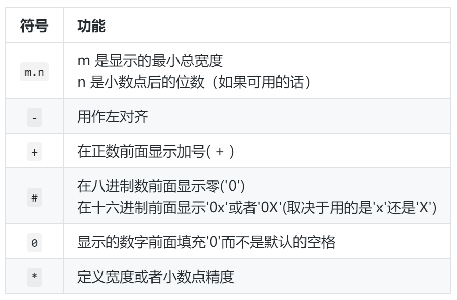 辅助指令