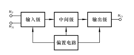 集成运放电路图框图