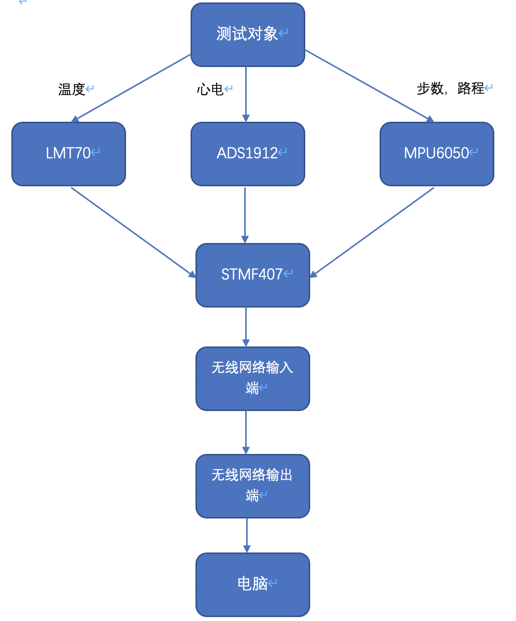 mpu6050程序流程图图片