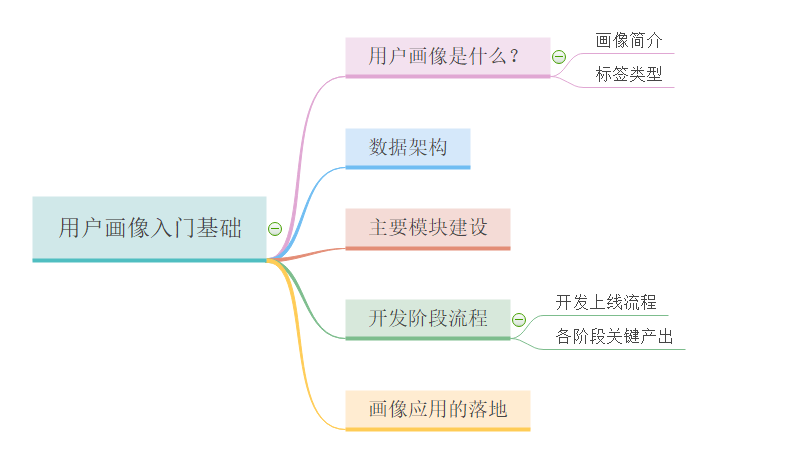 目录结构