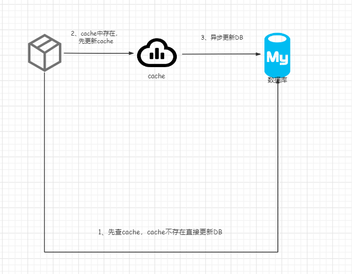 ![在这里插入图片描述