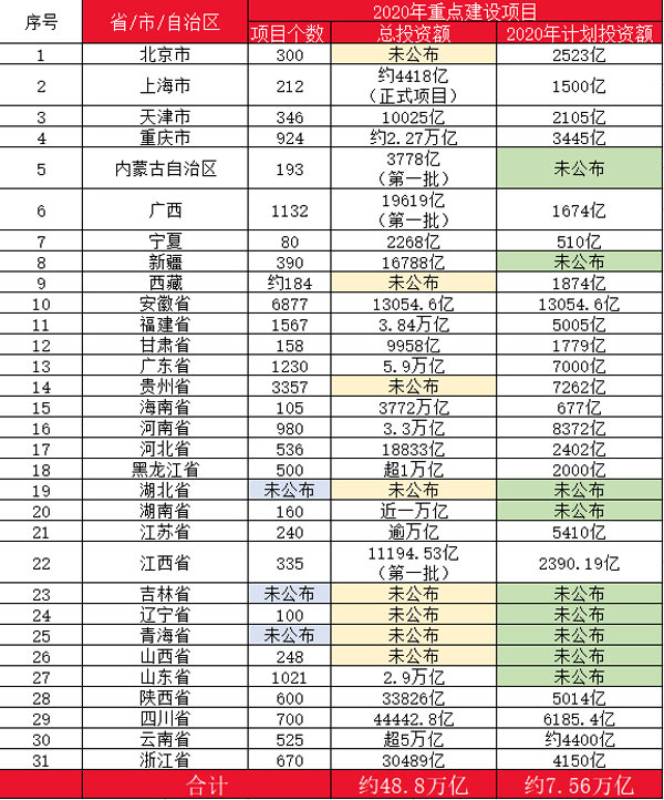 重庆建材租赁市场价格如何?一季度指导价已出