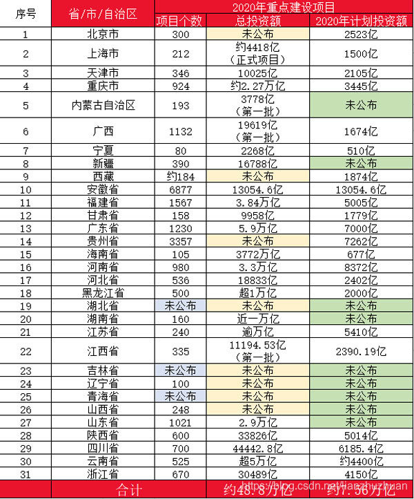 重庆建材租赁市场价格如何?一季度指导价已出