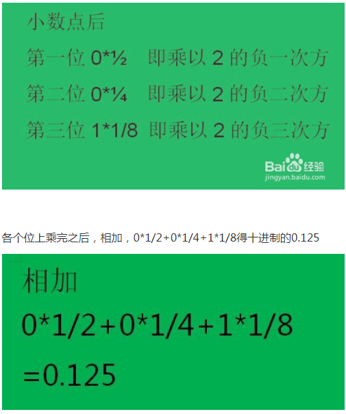 二进制小数转十进制公式 Csdn