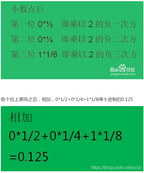 二进制小数转十进制公式 Csdn 二进制小数转十进制公式 Csdn