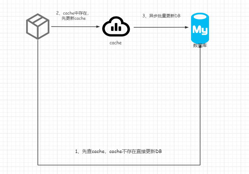 ![在这里插入图片描述](https://img-blog.csdnimg.cn/20210120134951784.png?x-oss-process=image/watermark,type_ZmFuZ3poZW5naGVpdGk,shadow_10,text_aHR0cHM6Ly9ibG9nLmNzZG4ubmV0L3dlaXhpbl8zNjE2Nzc0NA==,size_16,color_FFFFFF,t_70