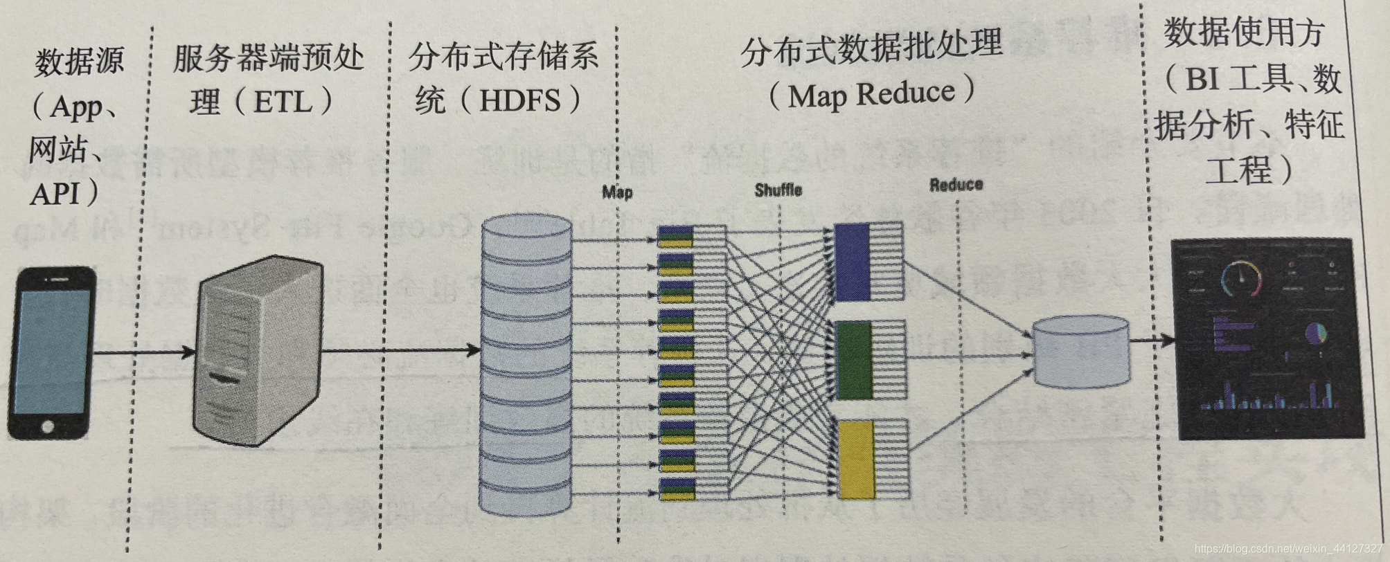 批处理大数据架构示意图