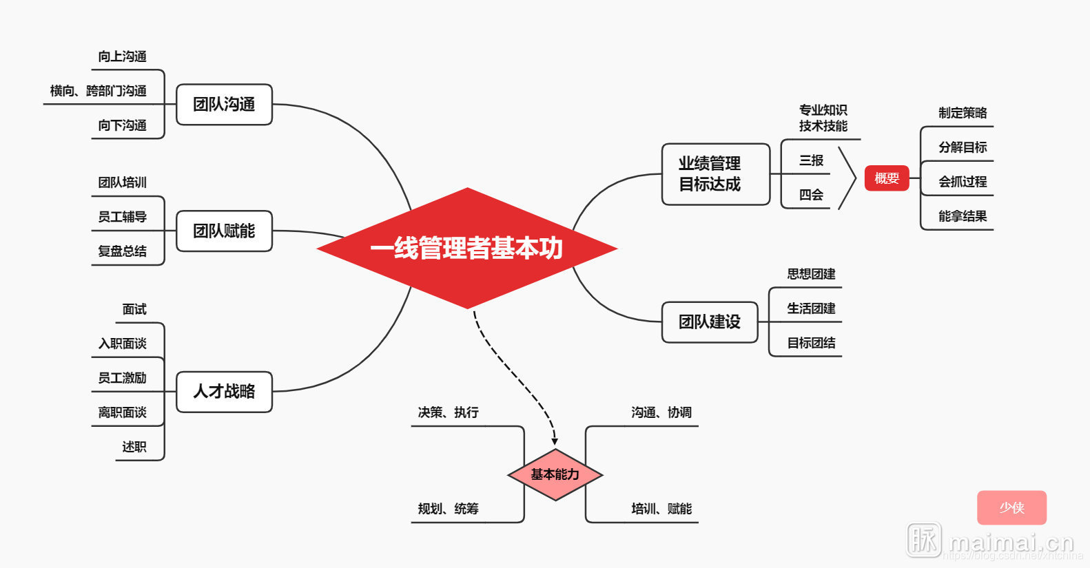 程序员的成长