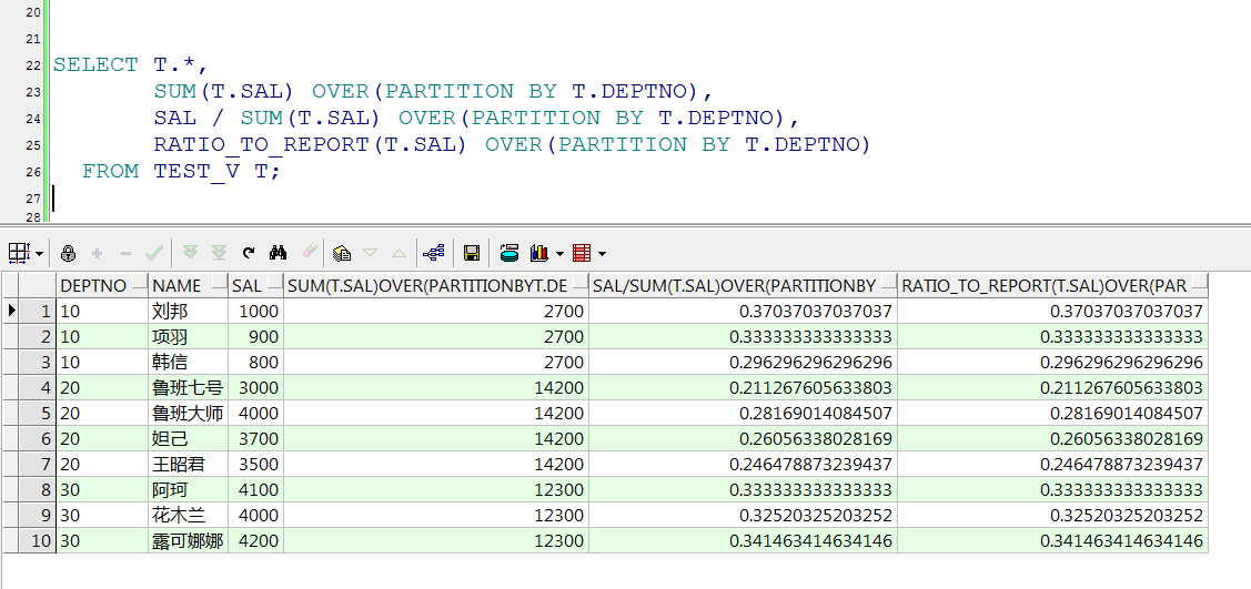 oracle分析函数-RATIO_TO_REPORT()  OVER()