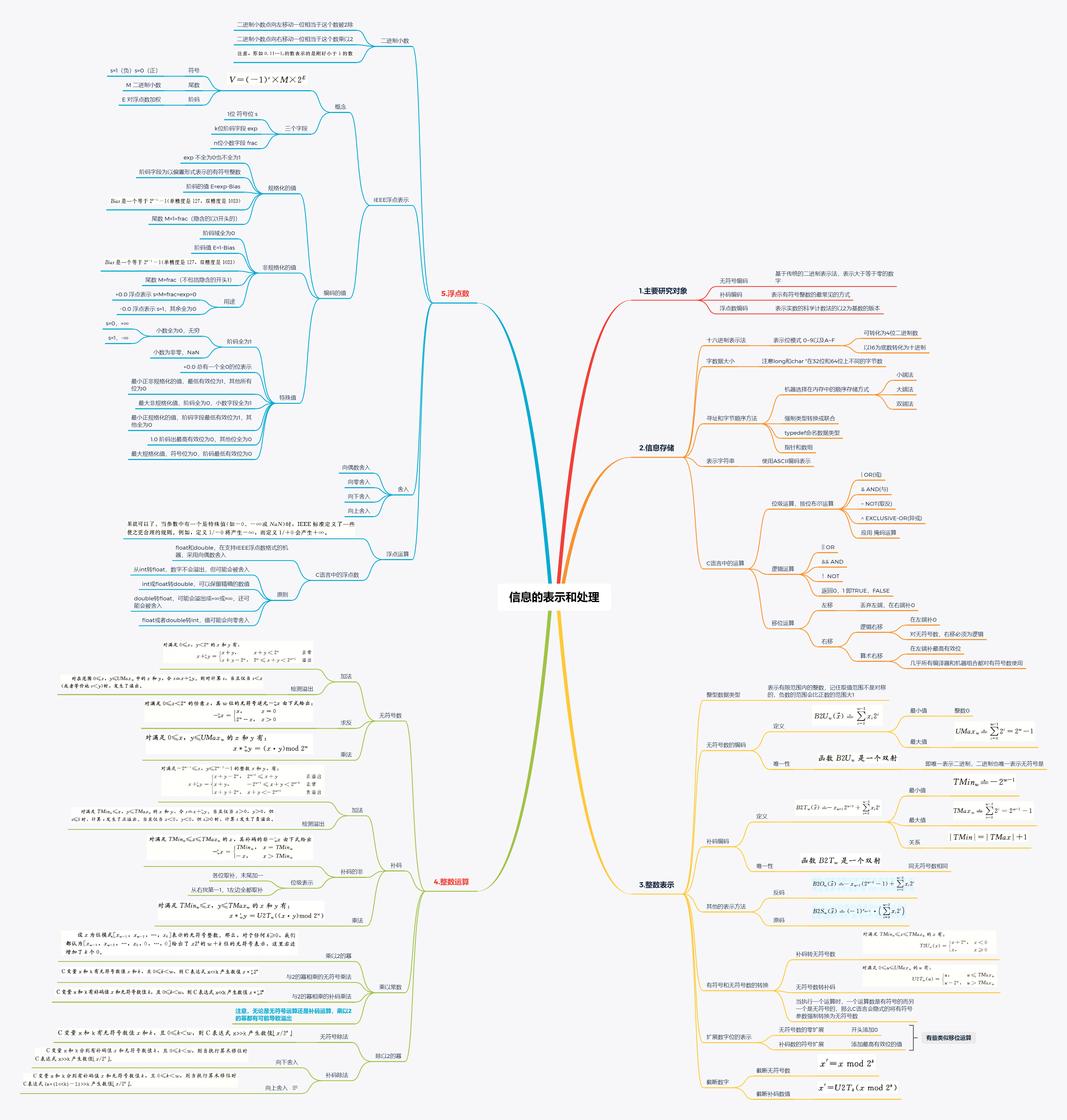 深入理解计算机系统思维导图