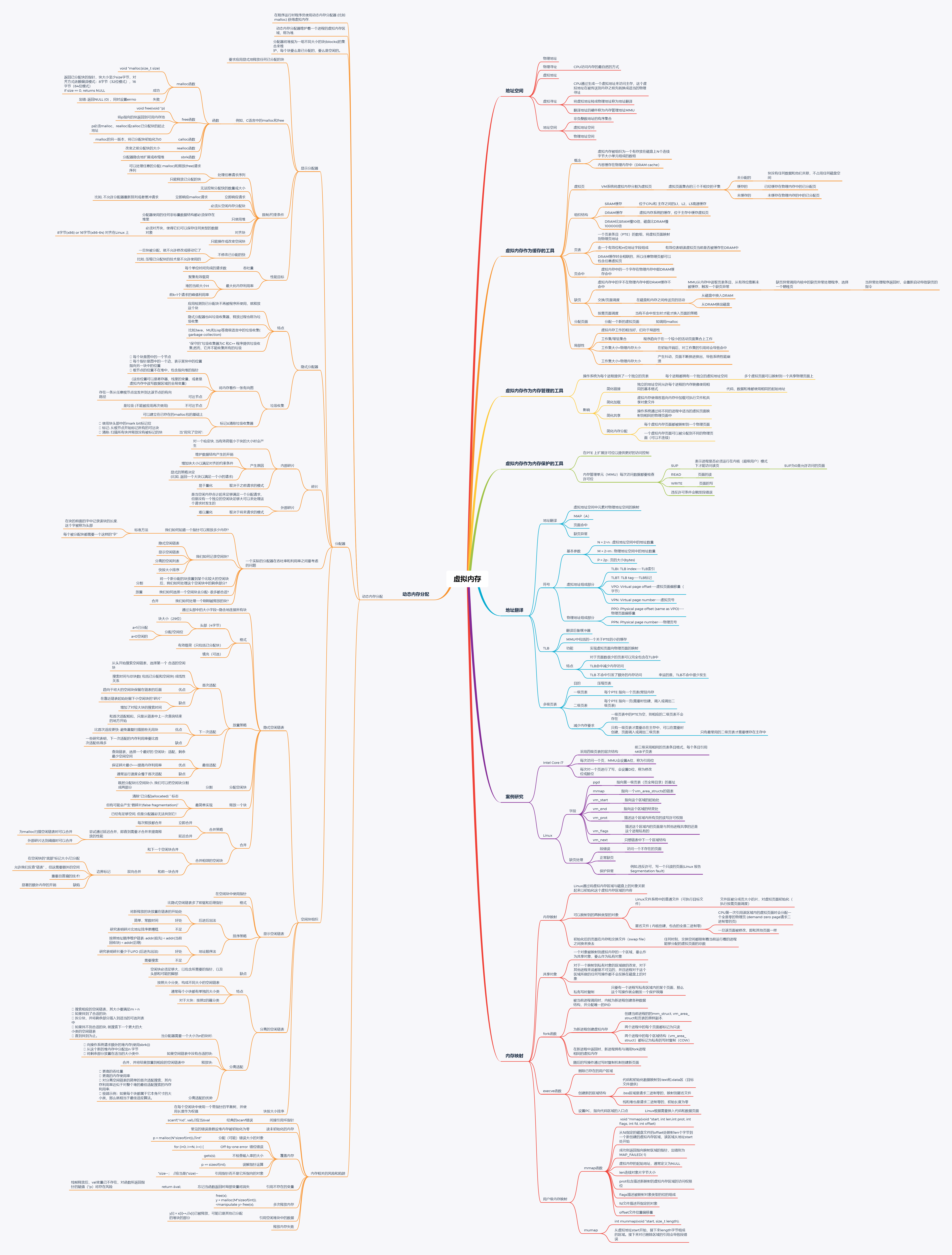 深入理解计算机系统思维导图