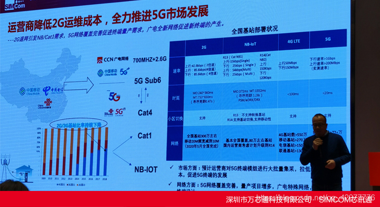 SIMCOM代理商大会万芯通在现场