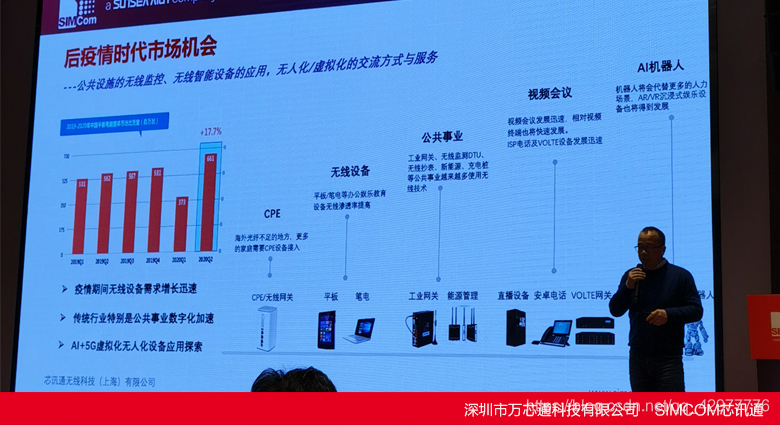 SIMCOM代理商大会万芯通在现场