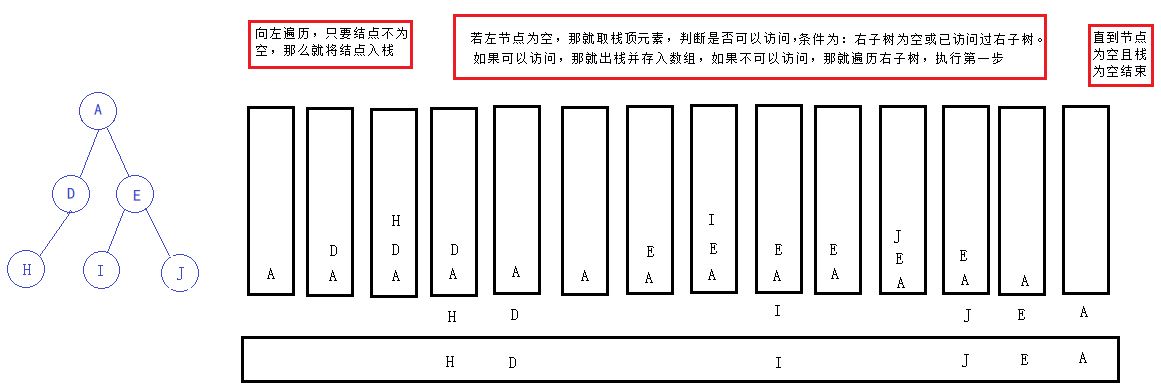 145. 二叉树的后序遍历