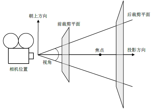 中文图像成像图