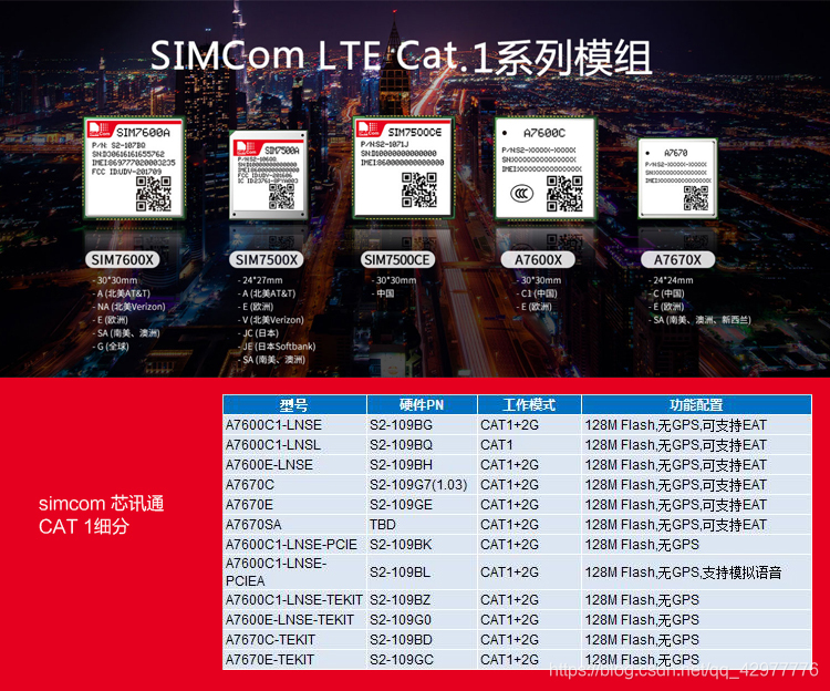 SIMCOM代理商大会现场