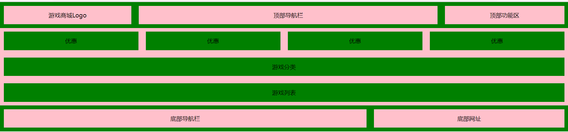HTML5  网页栅格布局