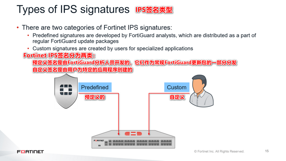 教程篇6411入侵防御系统72企业防火墙72fortinet网络安全架构师